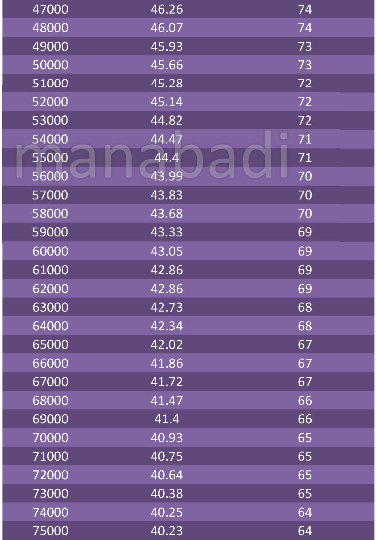 EAMCET Required Marks for top Ranks