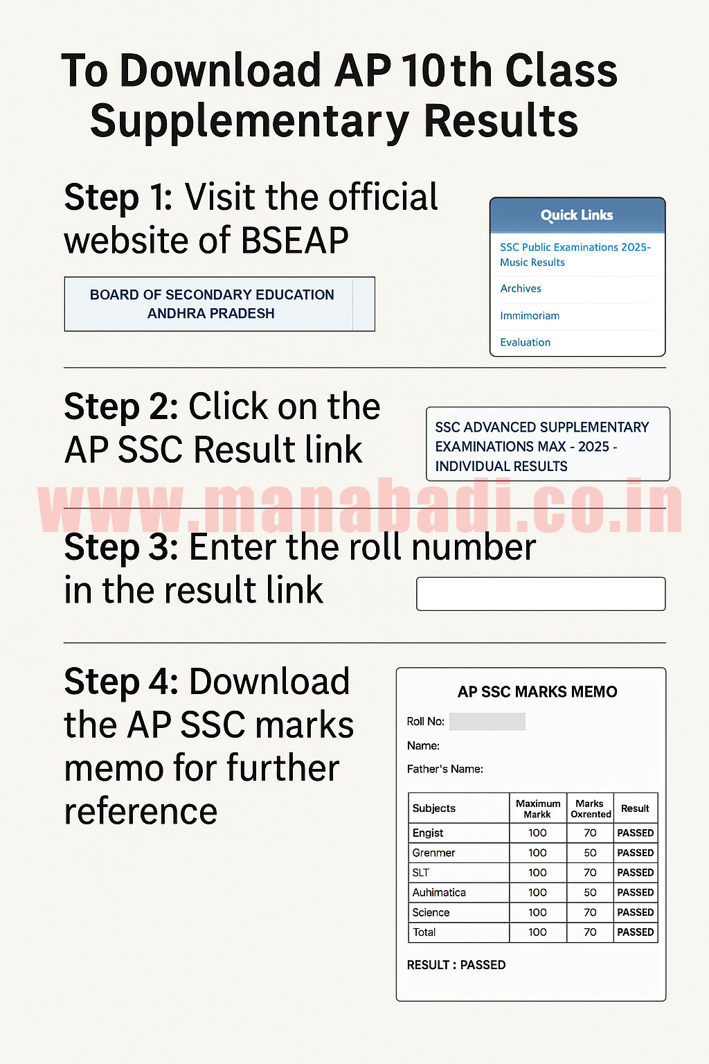 AP SSC Results 2025