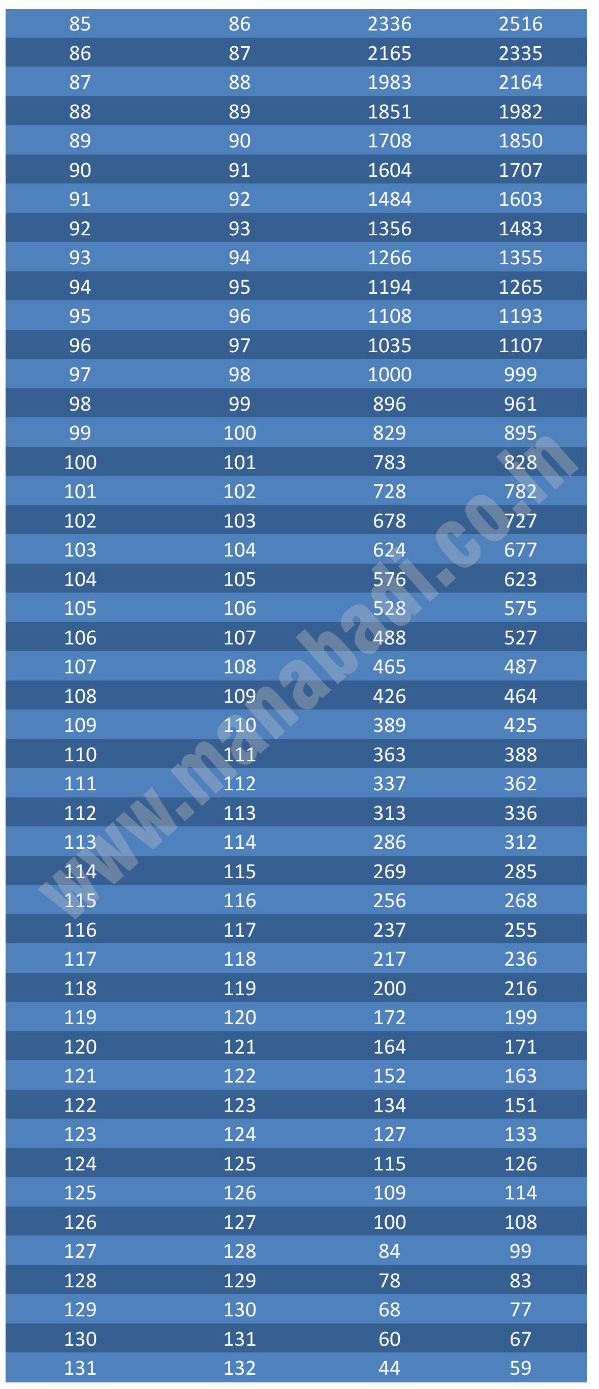 TS EAMCET 2025 Rank Estimator TS EAMCET 2025 Rank Estimator