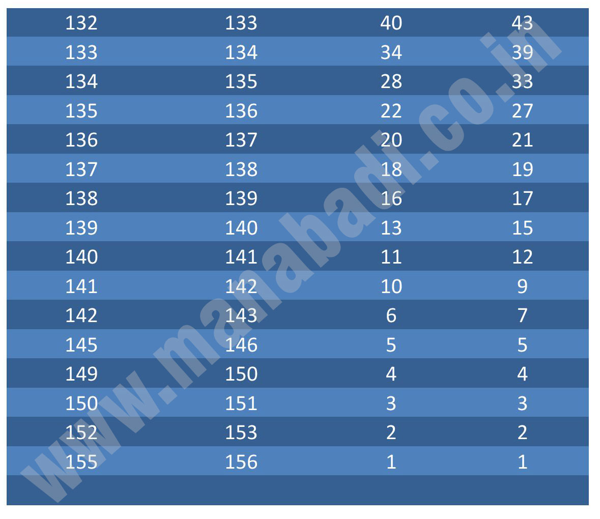 TS EAMCET 2025 Rank Estimator TS EAMCET 2025 Rank Estimator