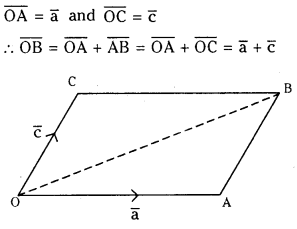 TS Inter 1st Year Maths 1A Solutions Chapter 4 Addition of Vectors Ex 4(b) 1