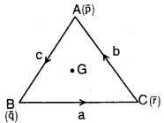 TS Inter 1st Year Maths 1A Solutions Chapter 5 Products of Vectors Ex 5(a) 12